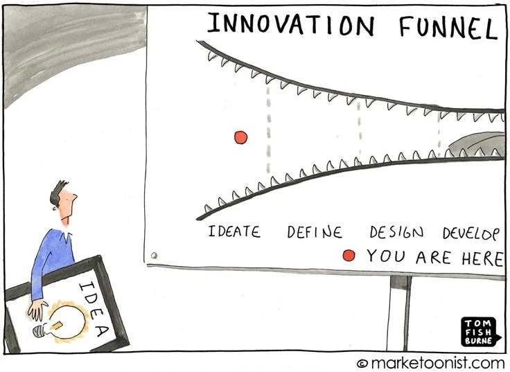 A cartoon of a concerned-looking man holding an idea. The chart ahead of him called "Innovation Funnel" shows the process of ideating, defining, designing, and developing in a mouth with sharp teeth
