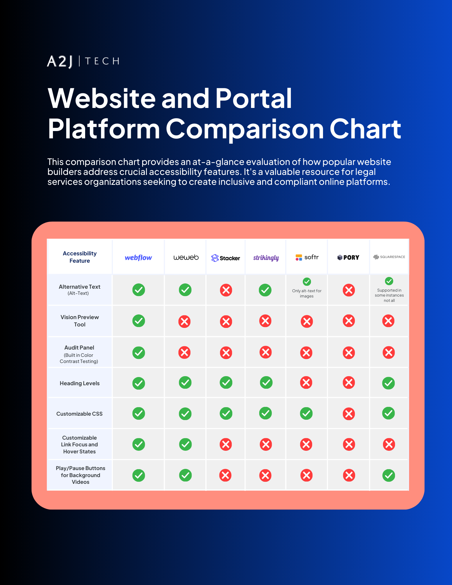 chart showing comparisons between website and portal platforms